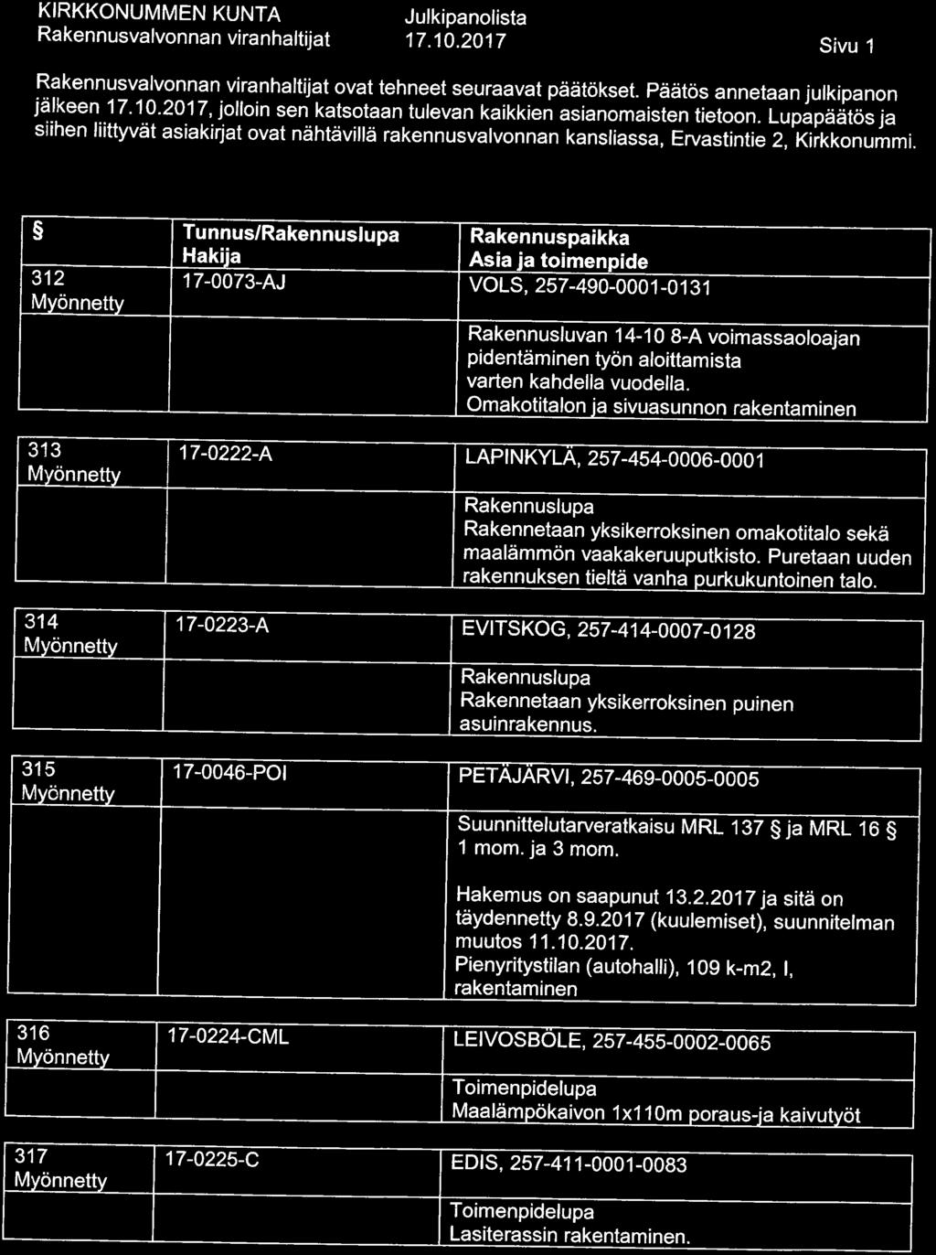 17. 10. 2017 Sivu 1 Rak-ennu^valvonnanv.iranhaltijat ovat tehneet seuraavat päätökset. Päätös annetaan julkipanon S!rL1Z:1J!'2?17. '. jol.loin sen.!<a.te?.t.aantulevan kaikkien asianomaisten tietoon.