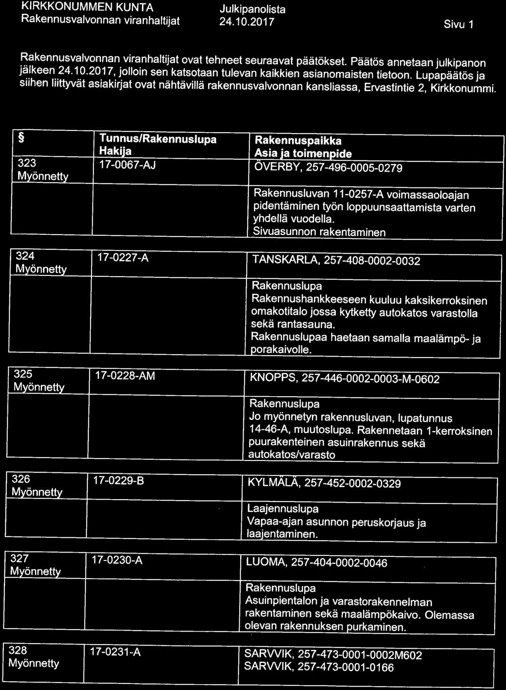 24. 10. 2017 Sivu 1 Rakennusvalvonnanvlranhaltijat ovat tehneet seuraavat päätökset. Päätös annetaan julkipanon S!Tr^4' l?"20. 1/'. Jol.loln sen. ka.te?.taan tulevan kaikkien asianomaisten tietoon.