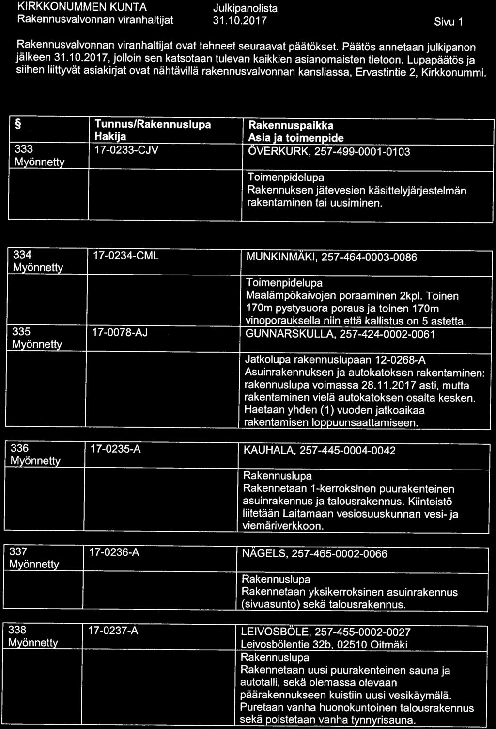 31. 10. 2017 Sivu 1 ovat tehneet seuraavat päätökset. Päätös annetaan julkipanon jälkeen 31. 10.2017, jolloin sen katsotaan tulevan kaikkien asianomaisten tietoon.