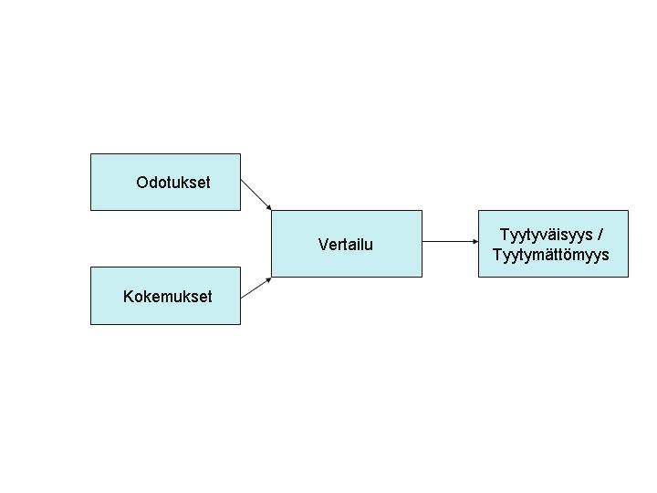 21 tuotteelta ehkä eri asioita.