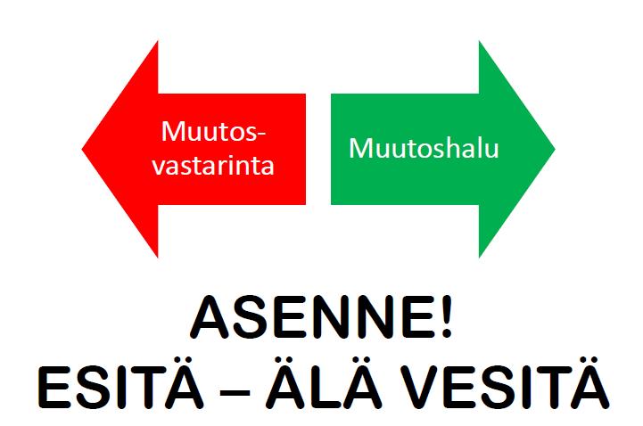 Miksi muutosta on johdettava Kun kysytään nykytilasta, niin useimmat haluavat muutosta, mutta jos muutos