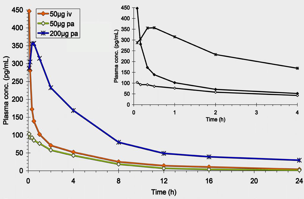 Inhaloidun fentanyylijauheen