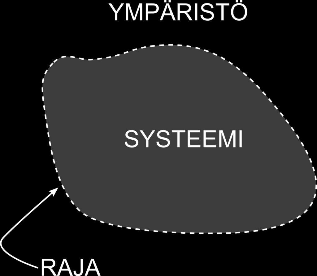 Termodynamiikka Termodynaaminen systeemi: Termodynamiikan pääkäsite Osa, jonka