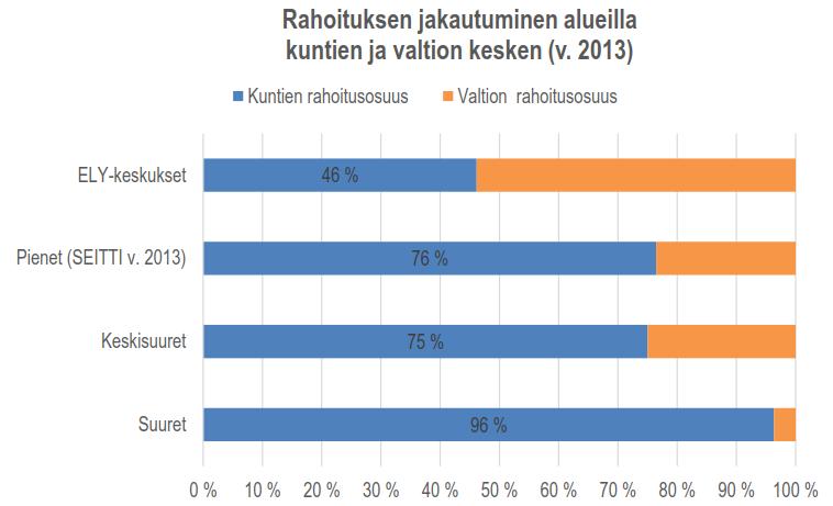 Valtion ja kuntien rahoitus