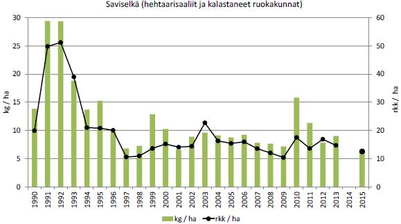 lunastaneista laajennuskertoimet Vuoden 2015