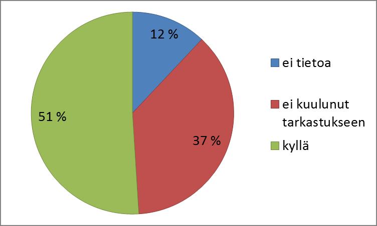 Tarkastuksen sisällöistä peruskouluissa Arvioitiinko viimeisessä tarkastuksessa seuraavia kouluyhteisön hyvinvointiin