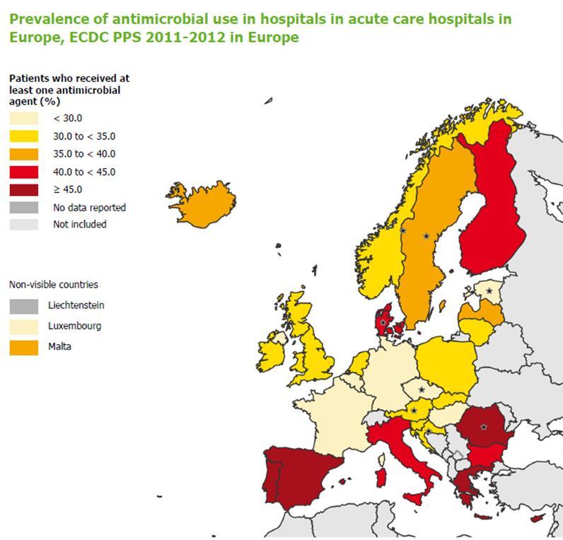 ECDC:n prevalenssitutkimuksen tuloksia Vuonna 2011 40,5% Vuonna 2016 38,5% teho 56.1% kirurgia 49.4% sisätaudit 46.2% Yleisimmin mikrobilääkehoidot kefuroksiimi 31.9% (kefalosporiinit 39.