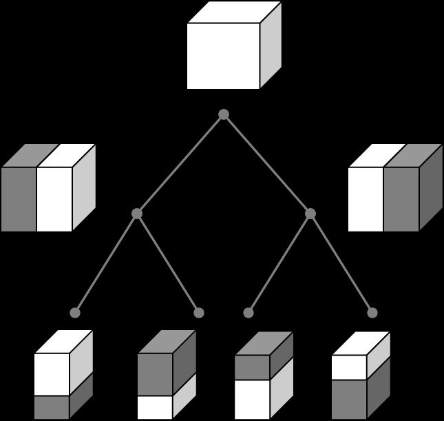 30 esimerkiksi koko kaupungin käsittävä emo tileset.json, jossa on geometriaviittausten sijaan viittaukset karttalehdittäin luotuihin tileset-tiedostoihin. (Anderson ym. 2017.