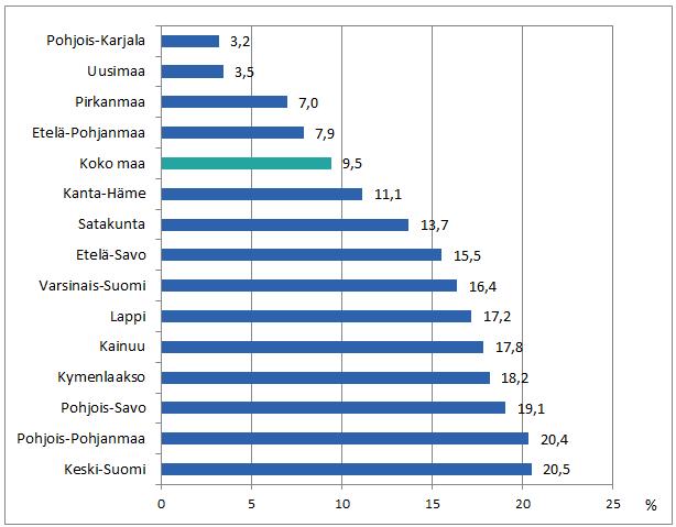 Varhaiskasvatus 2017 Varhaiskasvatukseen osallistuneista lapsista lähes puolet oli kunnan kustantamassa kokopäiväisessä päiväkotitoiminnassa Kaikista varhaiskasvatukseen osallistuneista lapsista (247