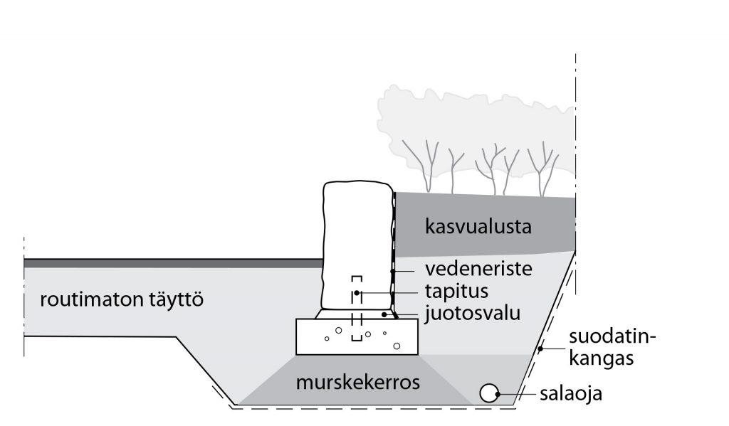 Kuva: RT 89-11175 Infra 25-710137.