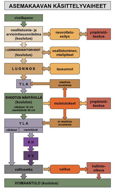 Avoimien ovien yleisötilaisuus järjestettiin 27.5.2008 klo 17.30 19.00 Lielahden Rientolassa, osoitteessa Possijärvenkatu 2, 33400 TAMPERE.