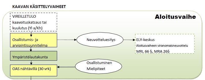 Asemakaavaprosessi