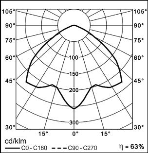 Heijastinta kahta kokoa ø 370 mm ja ø 435 mm. IP 65 -malleissa 5 mm paksu suojalasi silikonitiivisteellä. Kiinnityssilmukka sinkittyä terästä.