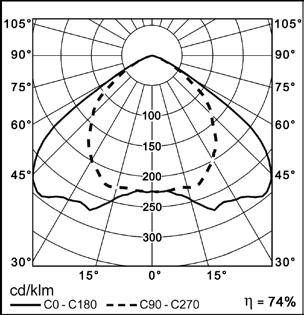 HST 150W (E40), HIT 150W (E40) (Suositellaan HCI-TT 150W). 000 34 Lajimerkki Snro V Kytkentä Paino Pakkaus 6221.000.V3 HST/HIT 150W 000 33 * -o- 5x2,5 mm2 8,70 1 6221.400.