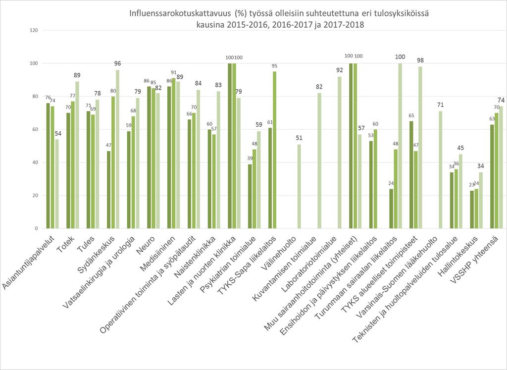 10 (10) INFEKTIOTIEDOTUS Sairaalahygienia- ja infektiontorjuntayksikkö lähettää omia infektiotiedotteitaan sekä THL:n infektiotiedotteita ns.