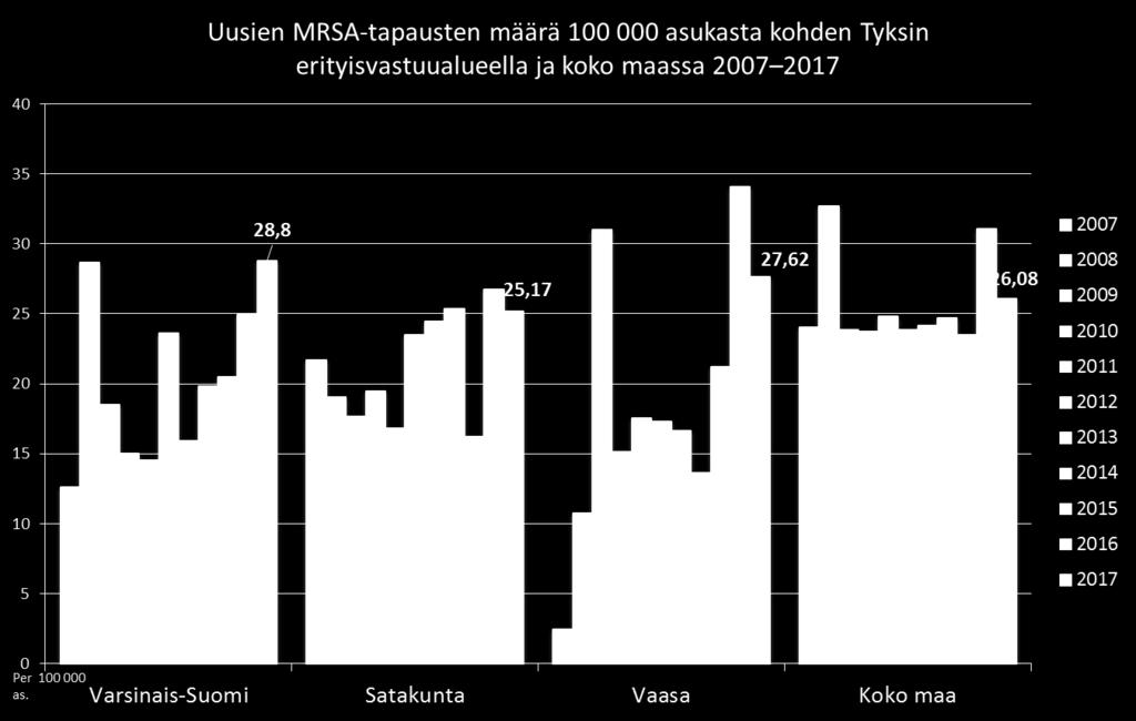 ESBL-tapaukset ovat