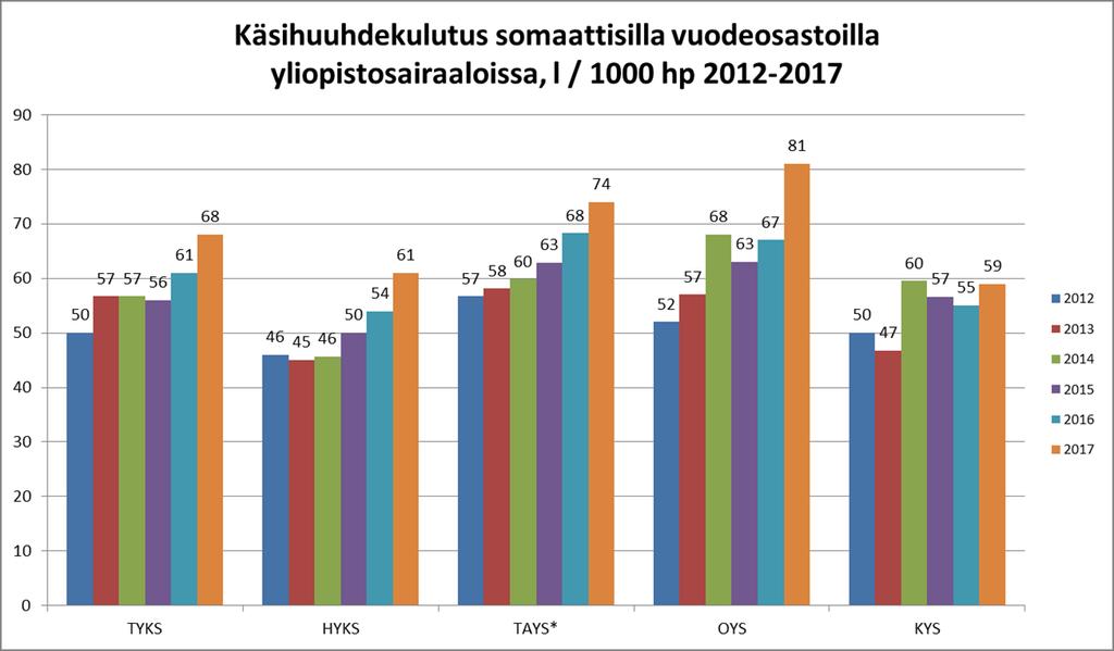 9 (10) TYÖNTEKIJÖIDEN ROKOTUSSUOJA JA INFLUENSSAROKOTUS Terveydenhuollon työntekijöiden rokotussuojan selvittäminen on käynnissä.