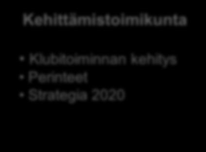 PRESIDENTTI Sihteeri Klubimestari Rahastonhoitaja