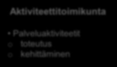 Tiedottaminen Palveluaktiviteetit o toteutus o