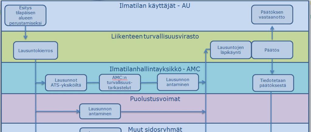 Ilmatilan jäsentäminen