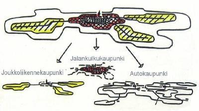 Millä näistä voidaan parhaiten vaikuttaa turvallisuuteen? 1. Kävelyn ja pyöräilyn mahdollistava yhdyskuntarakenne 2. Laadukas kävely ja pyöräilyinfrastruktuuri 3.