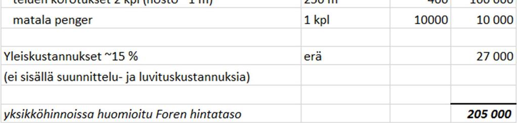 Mallinnuksella tarkasteltiin vaikuttaisiko Mittigrundin-Klockargrundetin välisen alueen ruoppaus merkittävästi suistoalueen tulvavesikorkeuksiin. Ruoppausta on käsitelty tarkemmin kappaleessa 4.3.