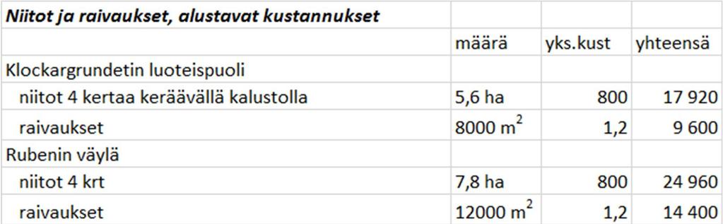Tulvasuojelun toimenpidevaihtoehdot 27 / 41 4.2.3 Penkereet Kyrönjoen alaosa ja Hemfjärdenin (Österhankmo) alue on pengerrysten takana.