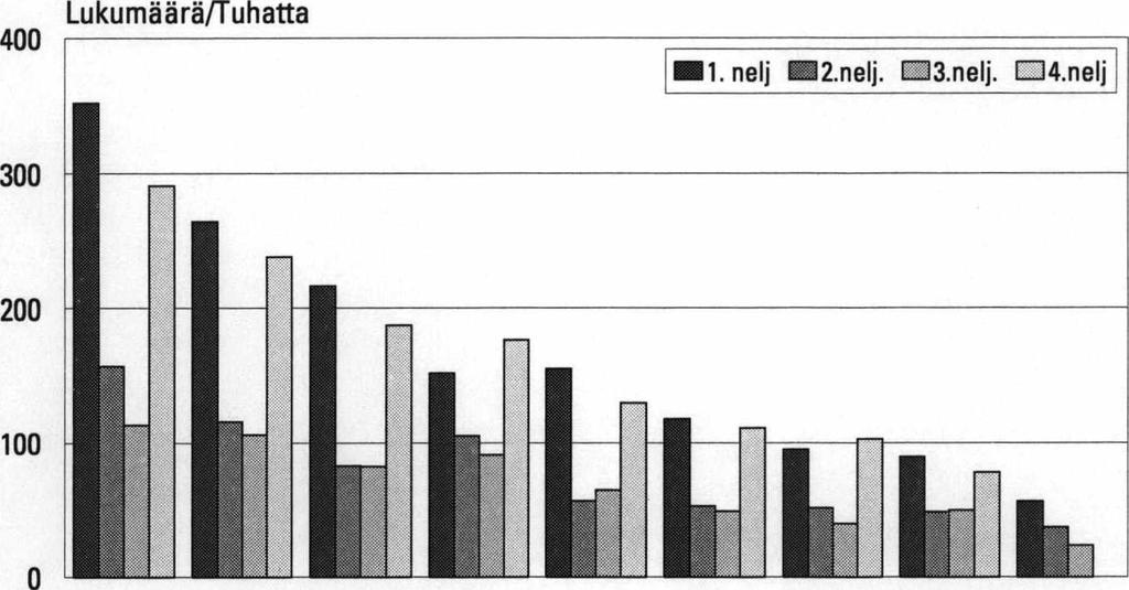 F ) S I S Tilastokeskus Statistikcentralen SVT Palkat 2000:3 Löner - 8-03- 7000 Maa- ja metsätyöntekijöiden palkat Larit- och skogsarbetarnas löner 1999,3.
