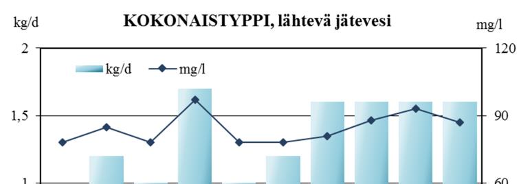 lähtevä kokonaisfosforikuormitus,