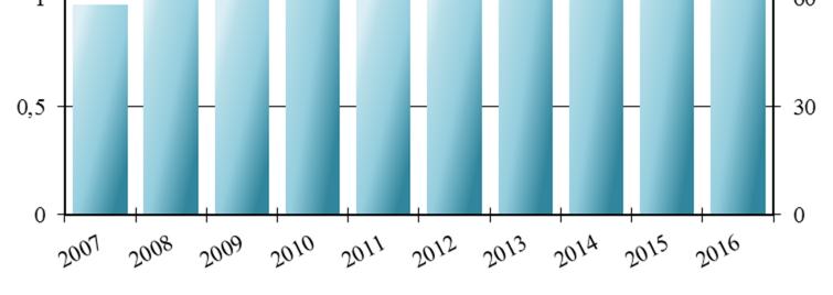 2007-2016. Kuva 9.