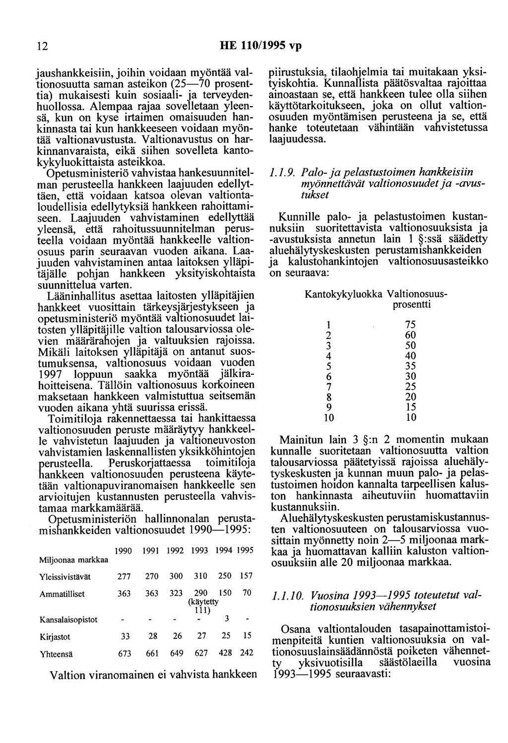 12 HE 110/1995 vp jaushankkeisiin, joihin voidaan myöntää valtionosuutta saman asteikon (25-70 prosenttia) mukaisesti kuin sosiaali- ja terveydenhuollossa.