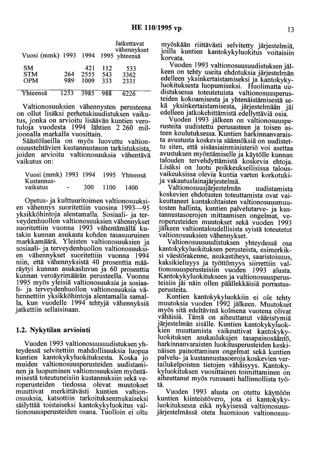 HE 110/1995 vp 13 Vuosi (mmk) 1993 1994 Jatkettavat vähennykset 1995 yhteensä SM 421 112 533 STM 264 2555 543 3362 OPM 989 1009 333 2331 Yhteensä 1253 3985 988 6226 Valtionosuuksien vähennysten