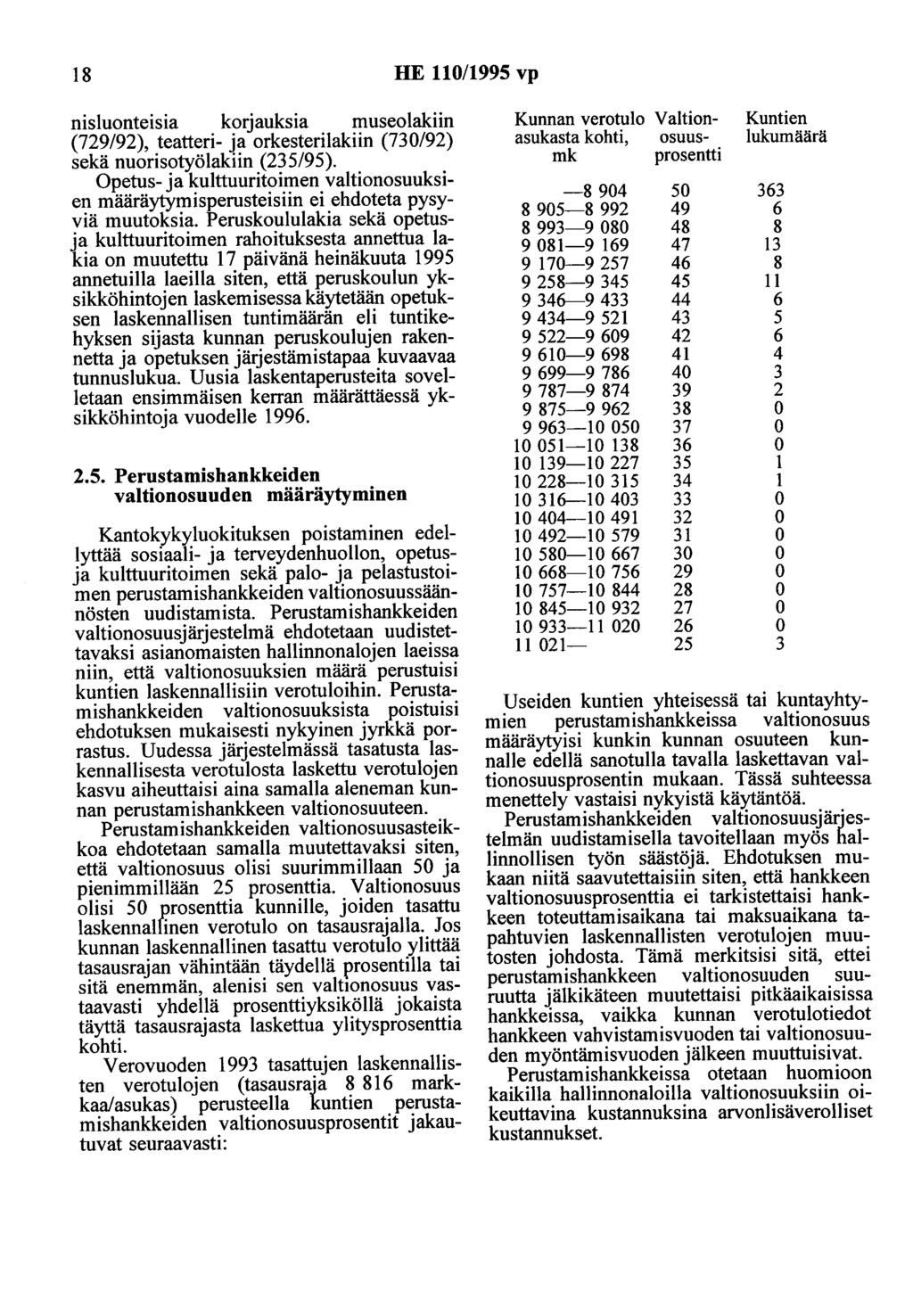 18 HE 110/1995 vp nisluonteisia korjauksia museolakiin (729/92), teatteri- ja orkesterilakiin (730/92) sekä nuorisotyölakiin (235/95). Opetus- ja kulttuuritoimen valtionosuuksiel?