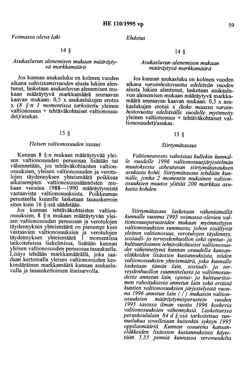 HE 110/1995 vp 59 Voimassa oleva laki 14 Asukasluvun alenemisen mukaan määräytyvä markkamäärä Jos kunnan asukasluku on kolmen vuoden aikana vahvistamisvuoden alusta lukien alentunut, lasketaan