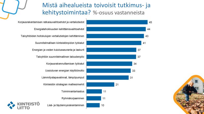 TOIMINTASUUNNITELMA 2019 11 (19) Tutkimus- ja kehityshankkeet Osallistutaan Rakennustietosäätiön Kiinteistönpidon päätoimikuntaan (PT15), jossa pohditaan kiinteistö- ja rakennusalan kehitystarpeita