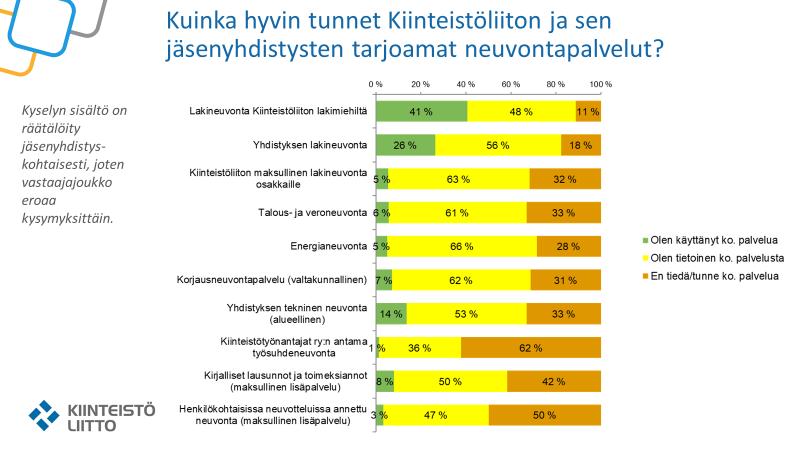 TOIMINTASUUNNITELMA 2019 14 (19) Kiinteistölehden lisäksi liitto voi osallistua liittoyhteisön muiden lehtien sisällöntuotantoon. Kiinteistöliiton jäsenkortti toimii mobiilisovelluksena.