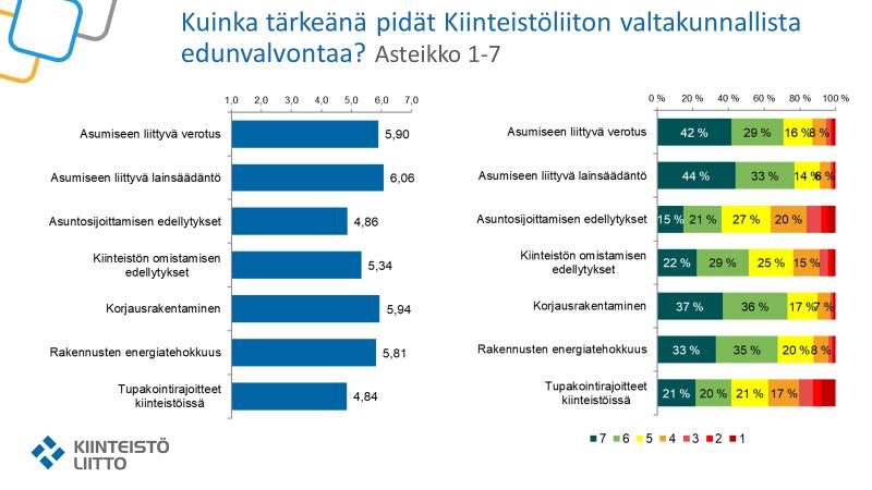 TOIMINTASUUNNITELMA 2019 3 (19) Liitto yhdessä jäsenyhdistyksiensä kanssa pyrkii valtakunnallisilla ja paikallisilla vaikuttamiskampanjoilla ja edunvalvonnalla vaikuttamaan siten, että asumisen ja