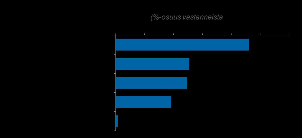 TOIMINTASUUNNITELMA 2019 7 (19) Puheenjohtajana taloyhtiössä Toiminnantarkastajien sähköinen työkirja Yhdessä Kiinteistöalan Kustannus Oy:n kanssa on kehitetty Hyväksytty taloyhtiön hallituksen jäsen