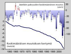 11. Jäätiköt Ilmasto: Jääkylmä, kaikkien kuukausien keskilämpötila pakkasella, lumimyrskyt Maaperä (maannos): Paksu