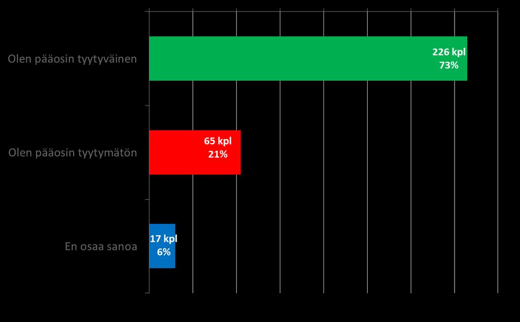 Oletteko pääosin tyytyväinen vai tyytymätön nykyiseen