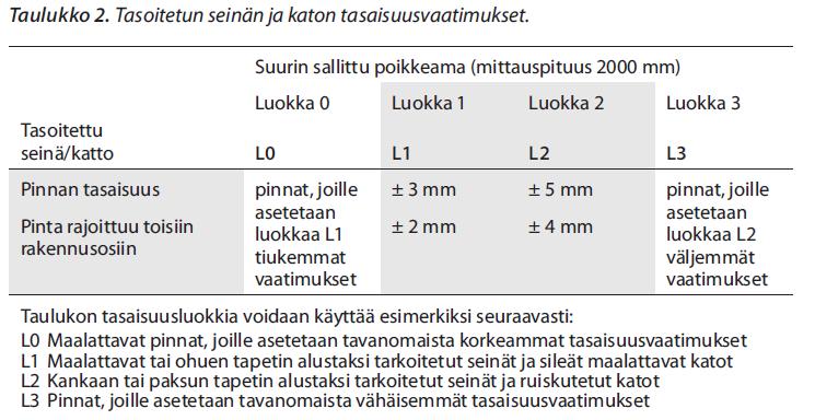 Maalaustyöseloste 5 KÄSITTELY-YHDISTELMÄT 31403.6 A 4041 K: 31403.6 Esikäsittely Käsiteltävästä alustasta poistetaan irtonainen aines, lika ja pöly.