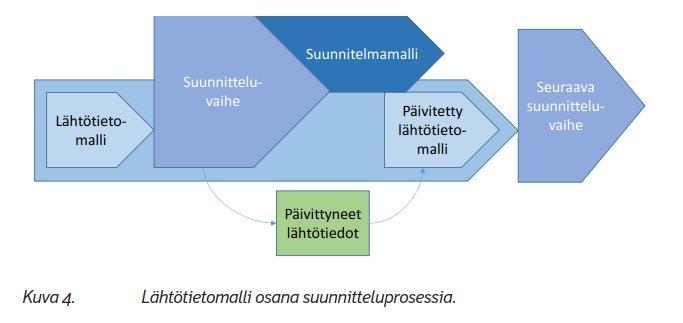 Hyvin tarkastettu,