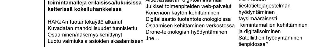 hyödyntäminen Konenäön käytön kehittäminen Digitalisaatio tuotantoteknologioissa täysimääräisesti HARJAn tuotantokäyttö alkanut Osaamisen kehittäminen verkostossa Toimintamallien kehittäminen