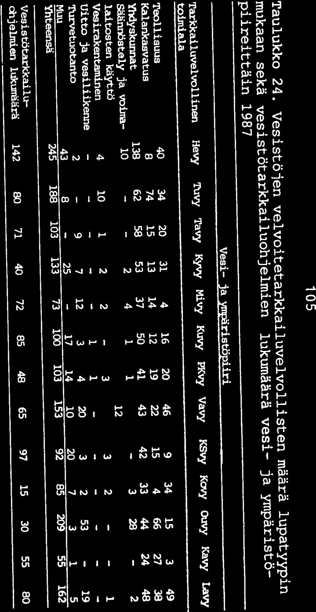 105 Taulukko 24.