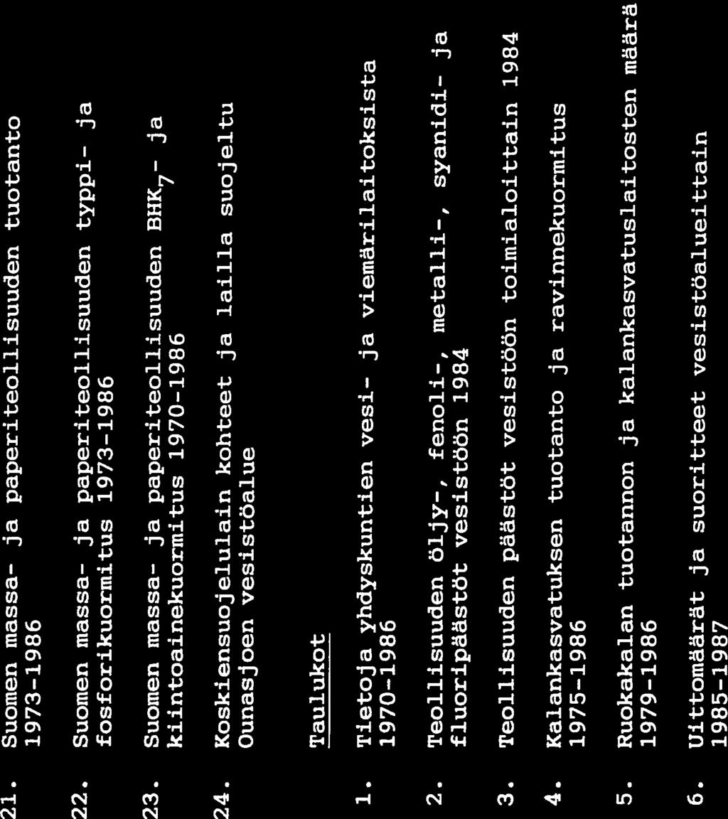 10 sivu 21. Suomen massa- ja paperiteollisuuden tuotanto 1973 1986 27 22. Suomen massa- ja paperiteollisuuden typpi- ja fosforikuormitus 1973-1986 27 23.