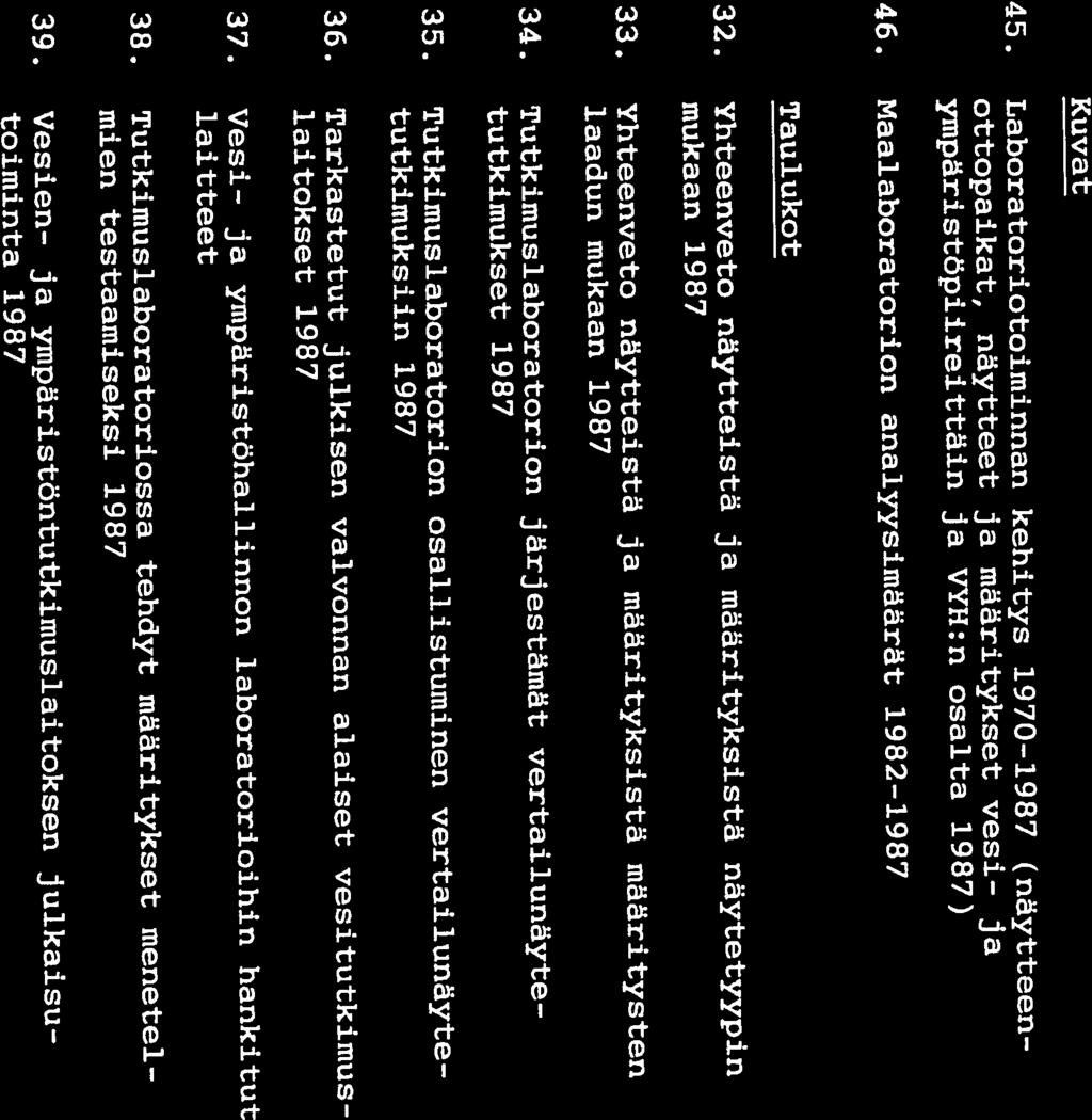 119 8 TUTKIMUS Kuvat 45. Laboratoriotoiminnan kehitys 1970-1987 (nytteen ottopaikat, nytteet ja märitykset vesi- ja ympristöpiireittäin ja VYH:n osalta 1987) 121 46.