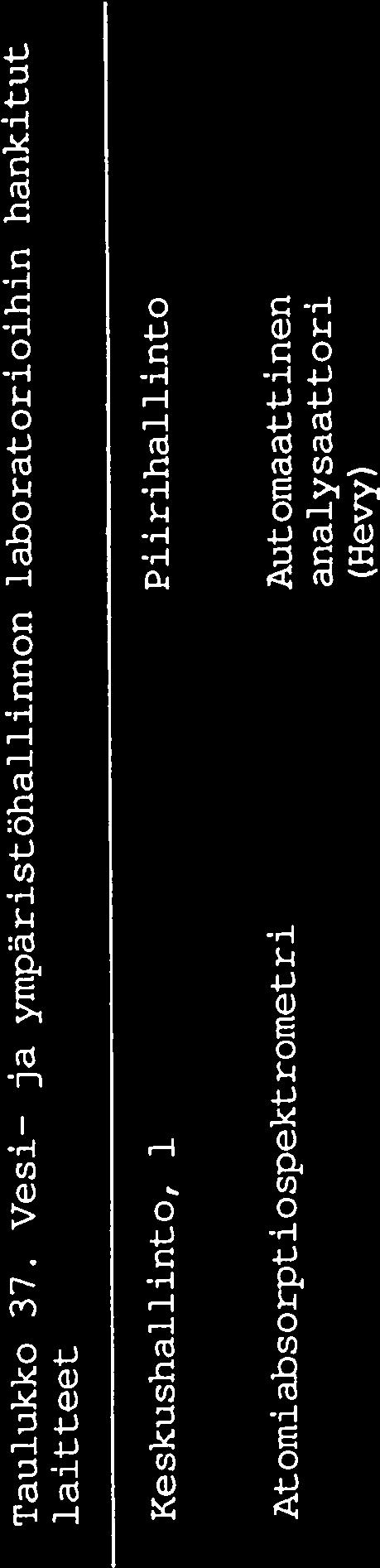 kauppakemiallinen laboratorio Taulukko 37.
