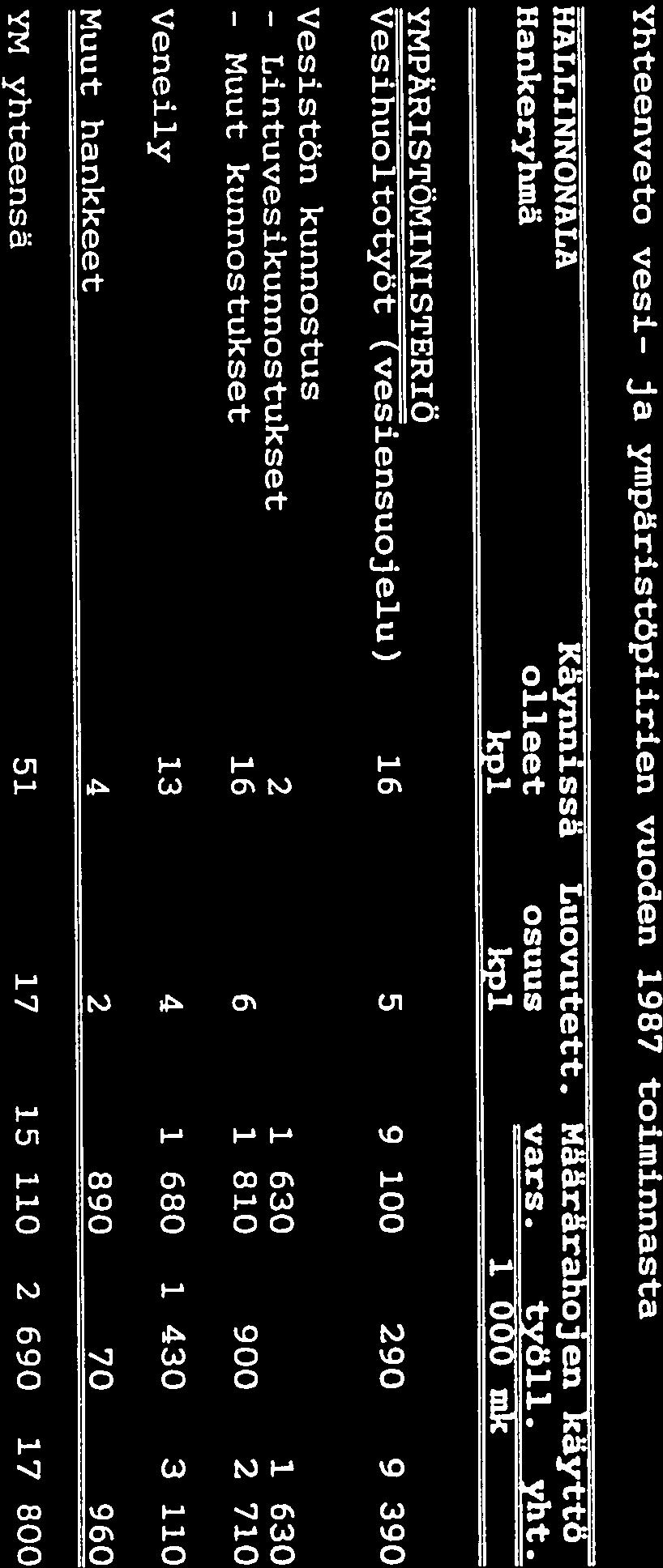 57 Taulukko 10.