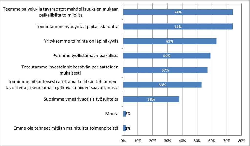 20 Kuvio 12.