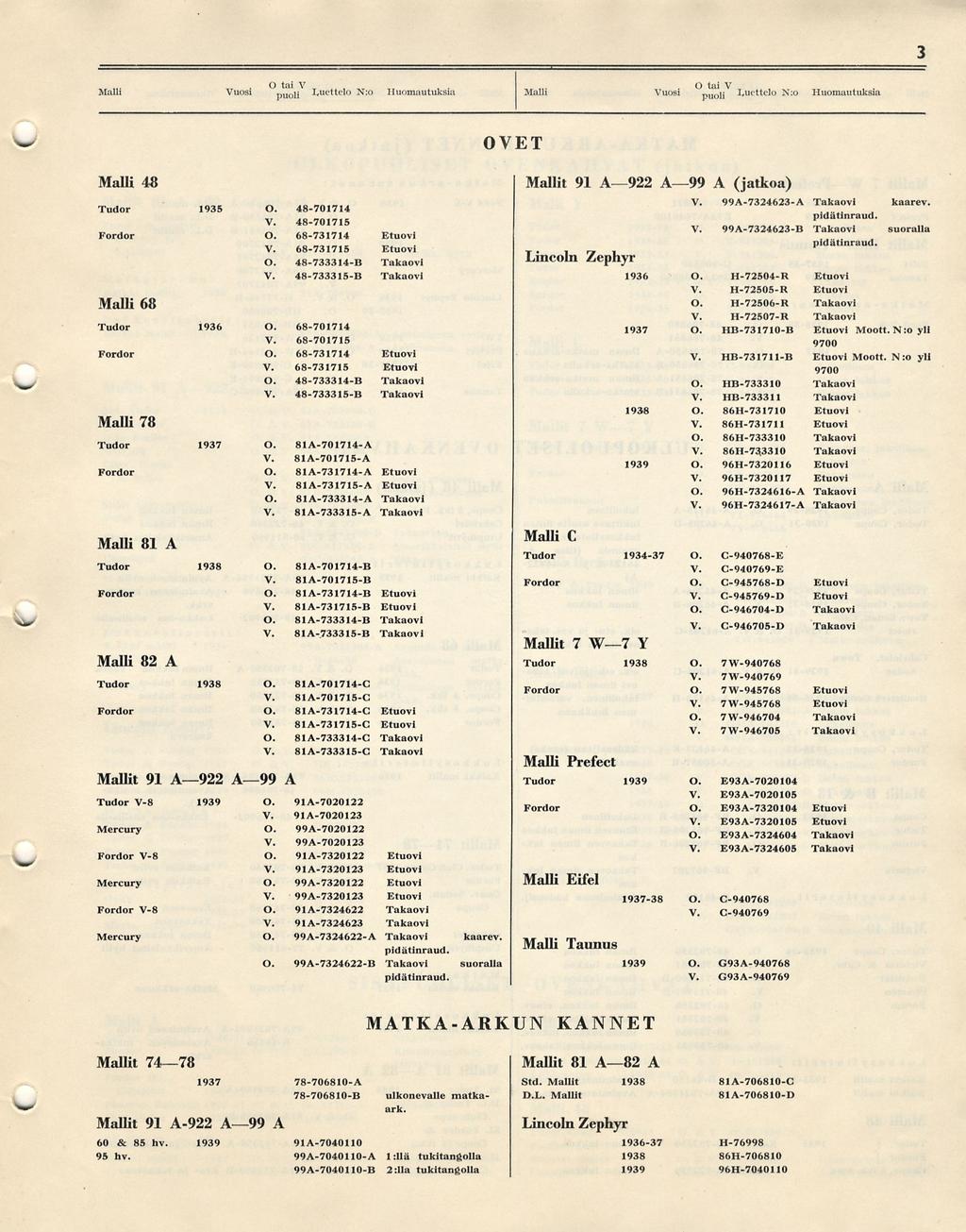 3 Vuosi puoli Luettelo N:o Huomautuksia Vuosi puoli Luettelo N:0 Huomautuksia W' OVET >-^ \^ W Tudor 1935 48-701714 48-701715 Fordor 68-731714 Etuovi 68-731715 Etuovi 48-7333 14-B Takaovi 48-733315-B
